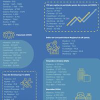 Infografia “Retrato das RUP e Territórios Ultramarinos”